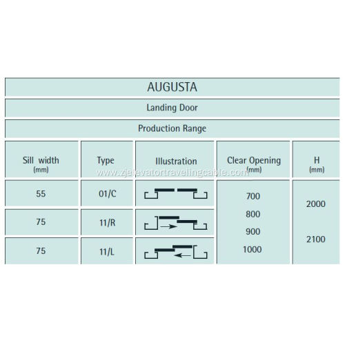 Modernization Kits for Wittur/Selcom Augusta Landing Doors